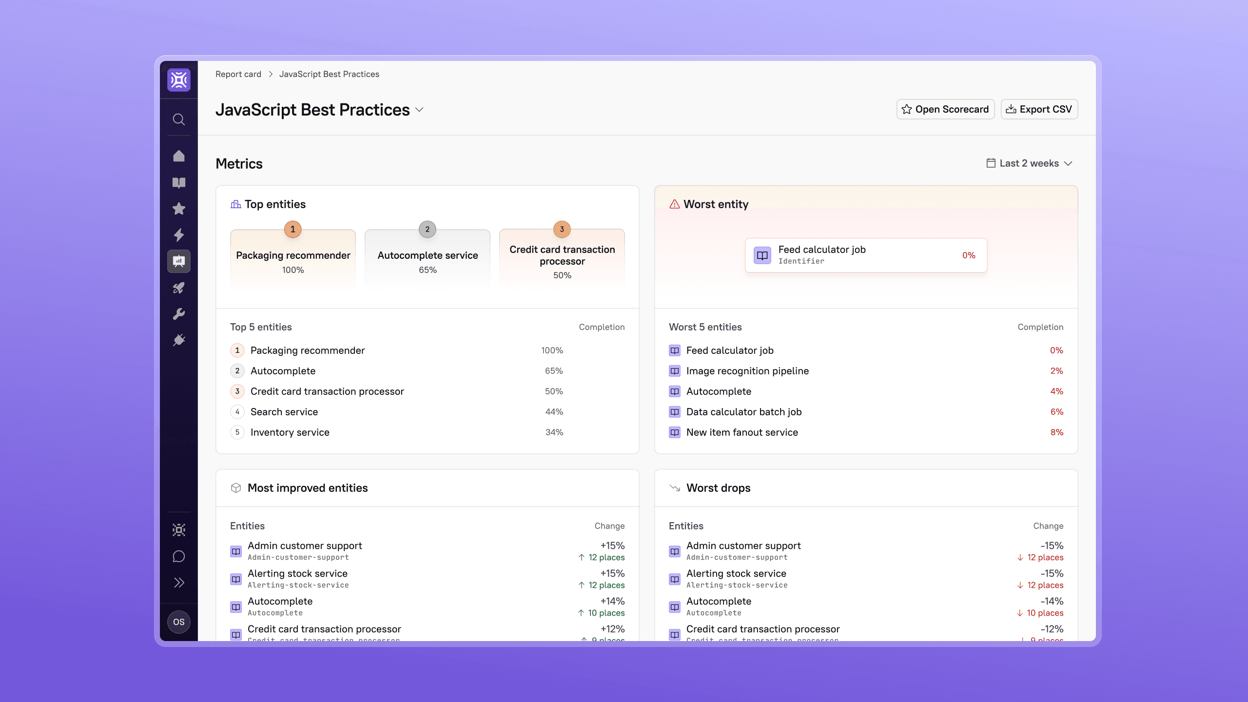Scorecards across teams for accountability and benchmarking