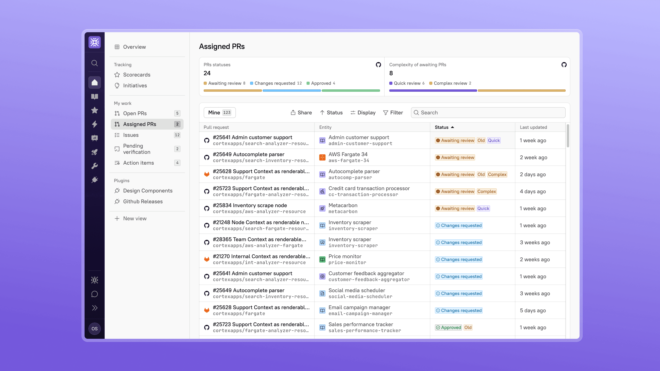 PRs overview and insights